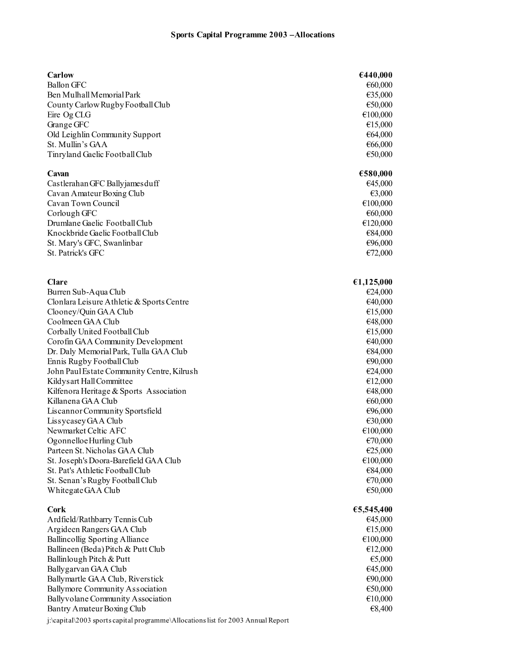 Sports Capital Programme 2003 –Allocations Carlow €440,000