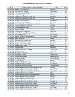 FY 2016 List of Eligible Hispanic-Serving Institutions (PDF)