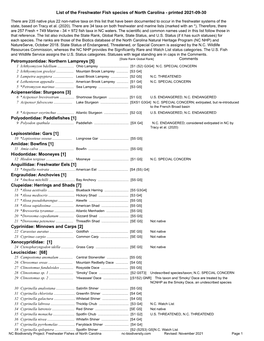 List of Freshwater Fishes of NC