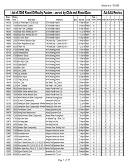 AA-AAA Entries List of 2009 Shoot Difficulty Factors