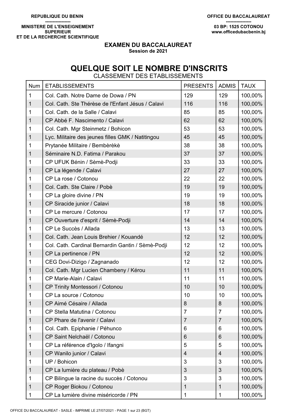 CLASSEMENT DES ETABLISSEMENTS Num ETABLISSEMENTS PRESENTS ADMIS TAUX 1 Col