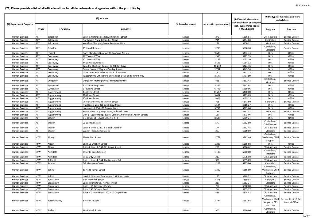 (71) Please Provide a List of All Office Locations for All Departments and Agencies Within the Portfolio, By