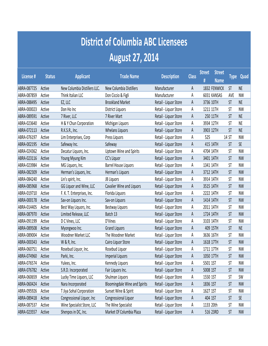 ABC Licensees 8272014