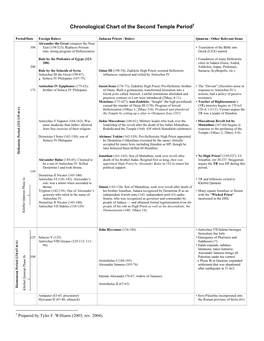 Chronological Chart of the Second Temple Period†