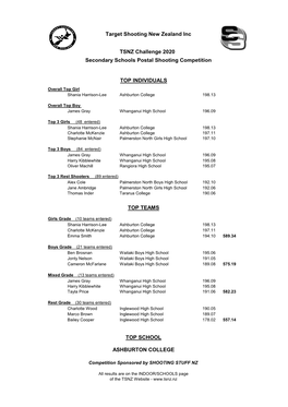 2020 TSNZ Challenge RESULTS