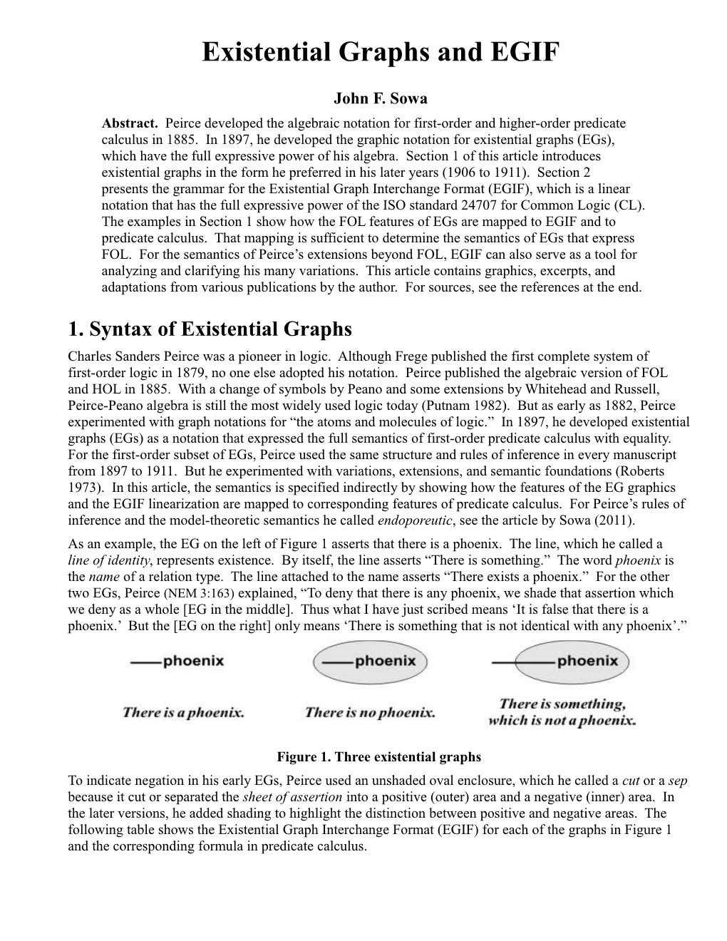 Existential Graphs and EGIF