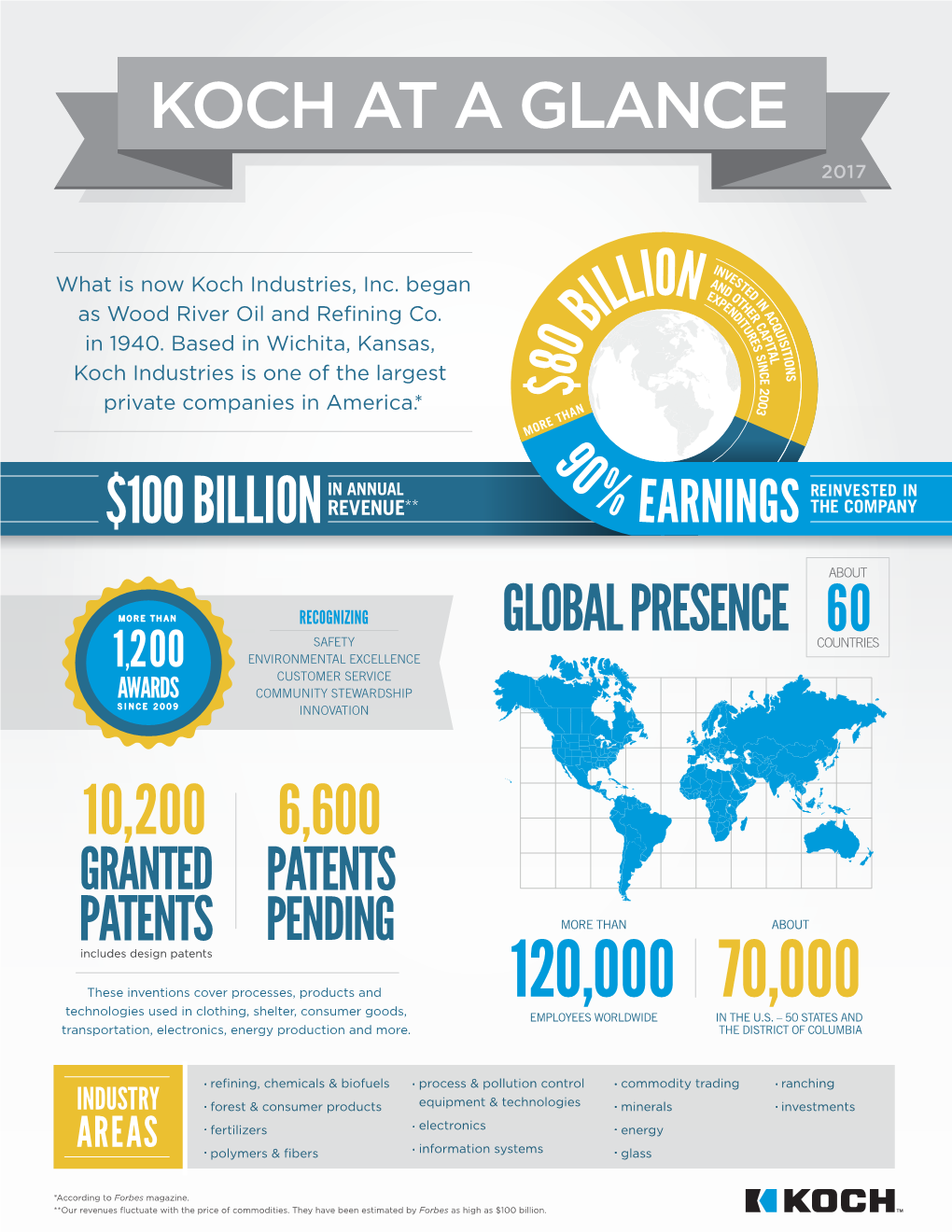 17 KCPS 0257 Koch at a Glance Infographic 2017 V1