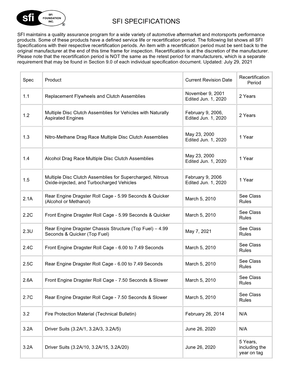 SFI Spec List