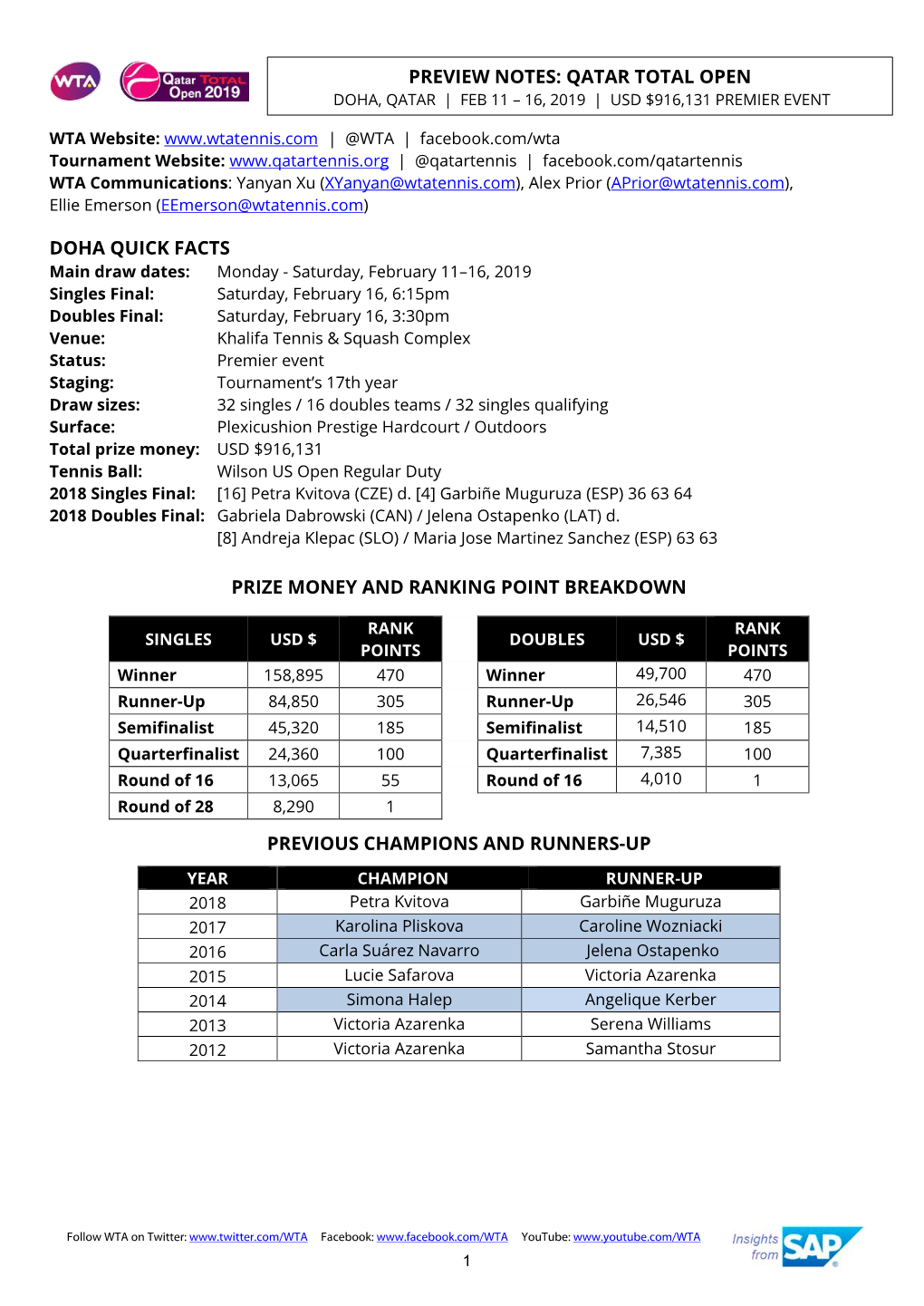 Preview Notes Qatar Total Open Doha Quick Facts Prize Money and