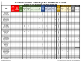 2017 Playoff Contenders Group Break Checklist