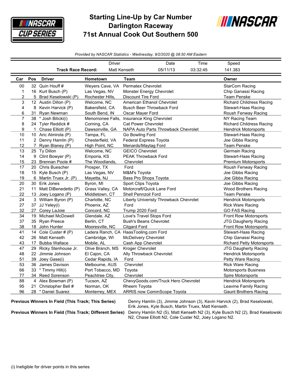 Starting Line-Up by Car Number Darlington Raceway 71St Annual Cook out Southern 500
