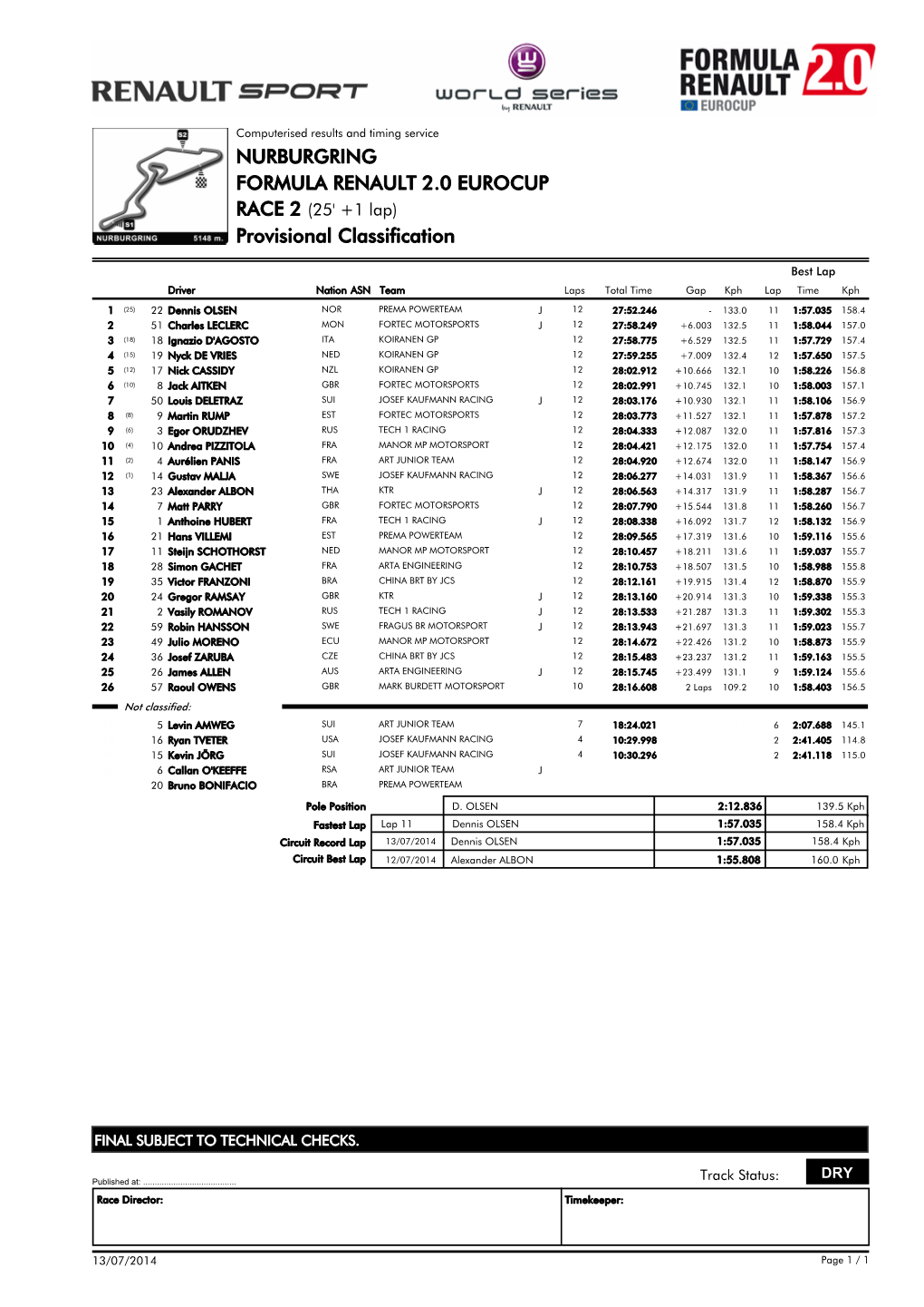 Provisional Classification NURBURGRING FORMULA