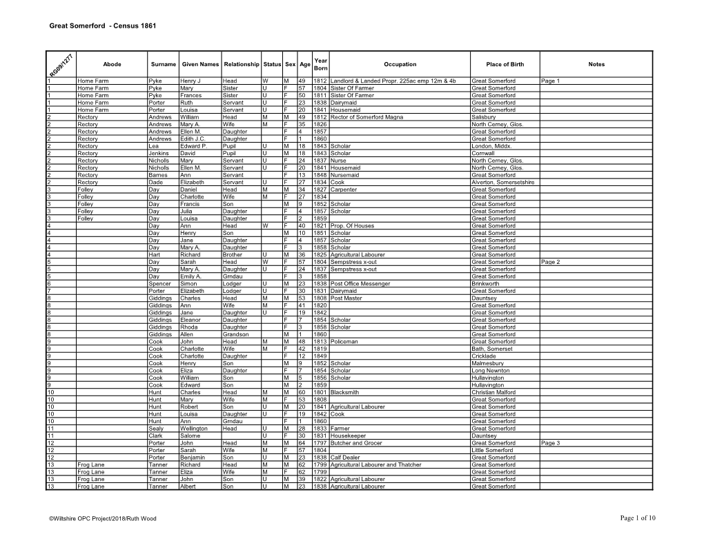 Great Somerford - Census 1861