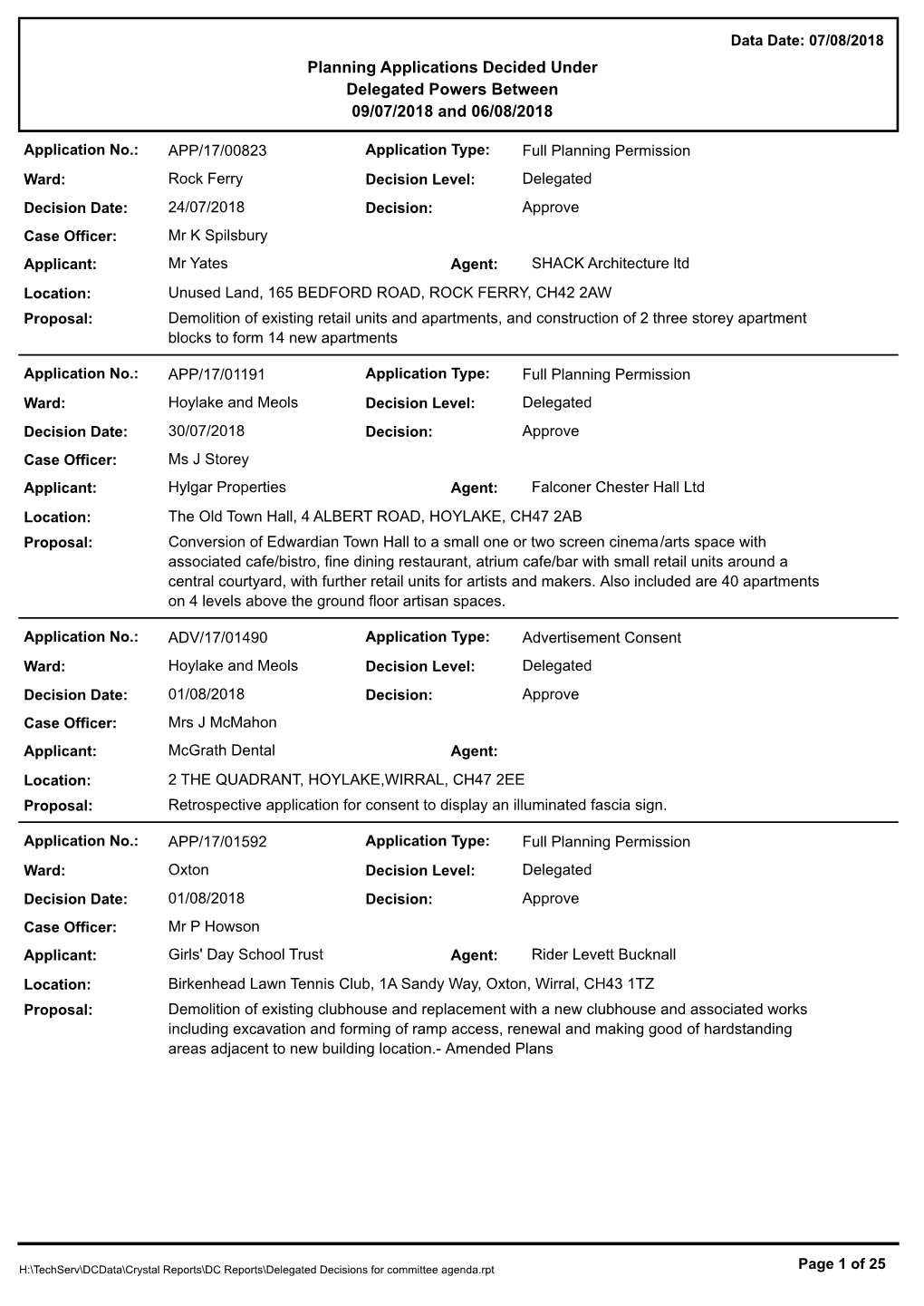 Planning Applications Decided Under Delegated Powers Between 09/07/2018 and 06/08/2018