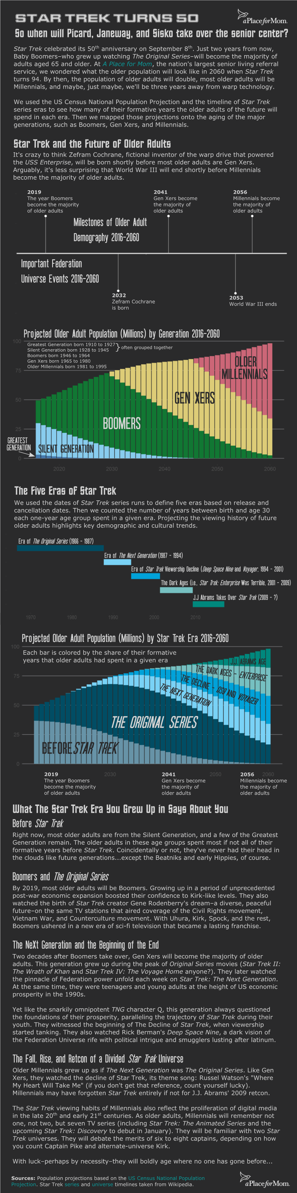 Boomers Gen Xers the Original Series Beforestar Trek