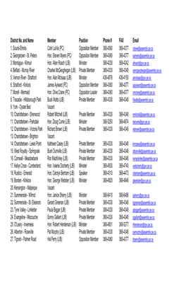 Members' Contact Info List.March 2015..Xlsx