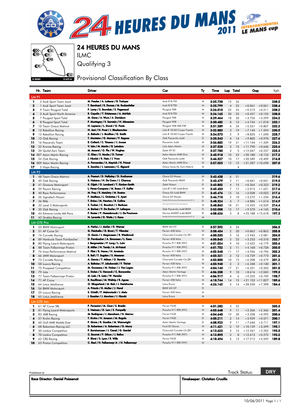 Qualifying 3 ILMC 24 HEURES DU MANS Provisional Classification By
