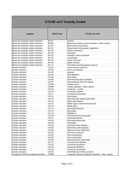 CTCAE V4.0 Toxicity Codes