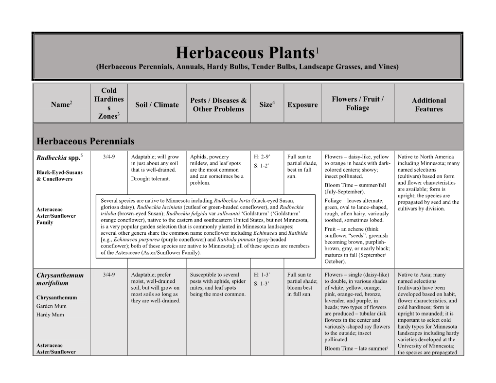 Herbaceous Plants Chart