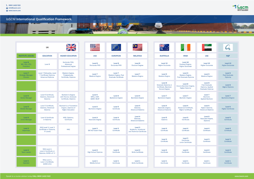 Ioscm International Qualification Framework