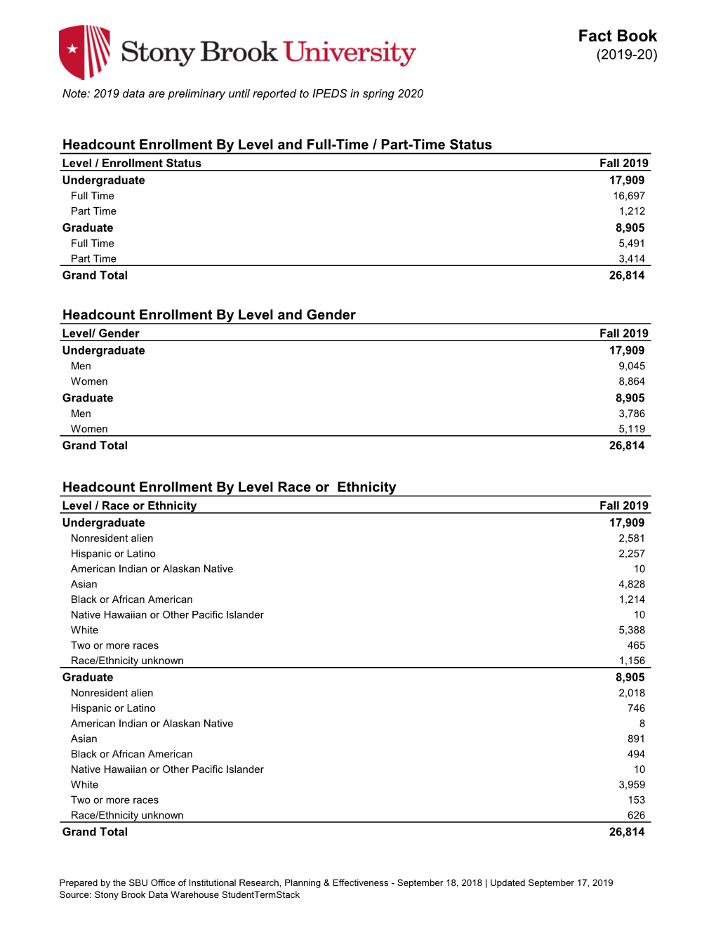 Data from Fall 2019