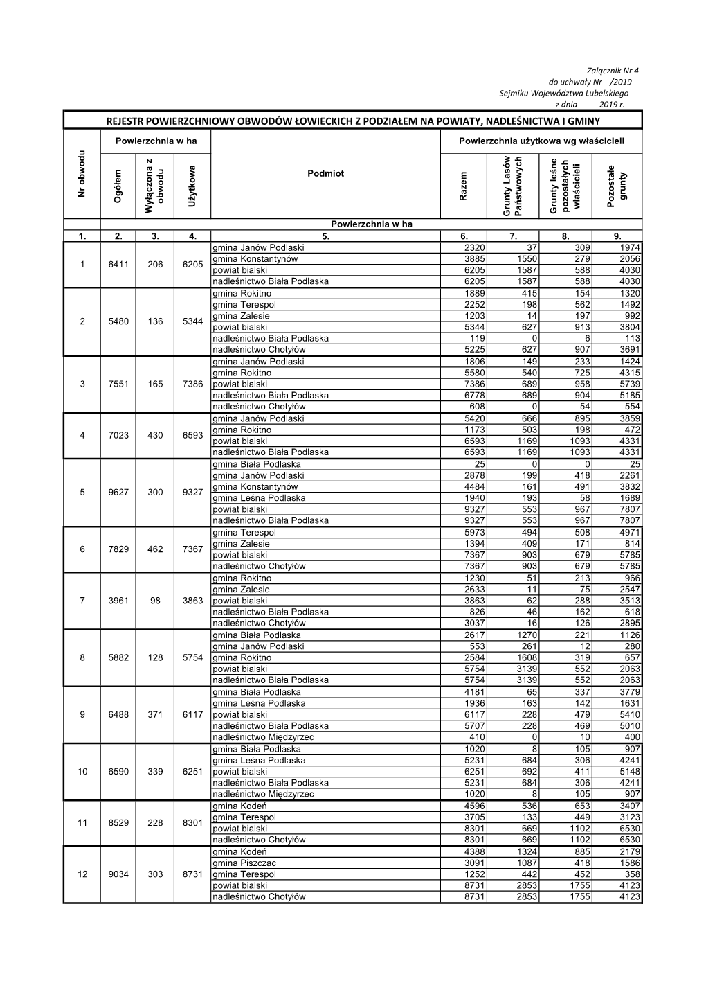 Rejestr Powierzchniowy Obwodów Łowieckich Z Podziałem Na Powiaty, Nadleśnictwa I Gminy
