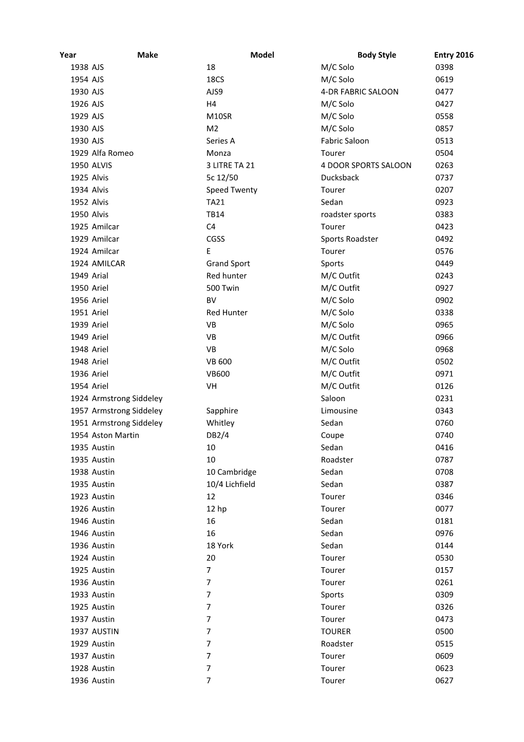 2016 Entrants for Web to 12 Sep.Xlsx