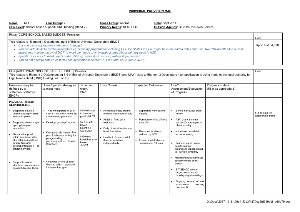 Individual Provision Map