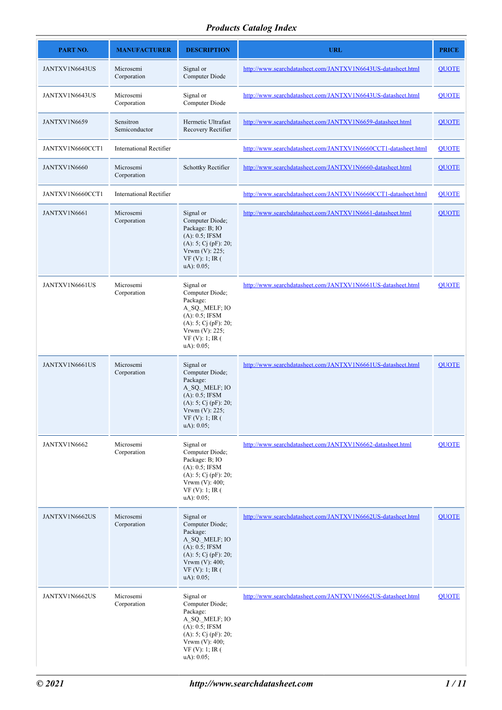 Products Catalog Index