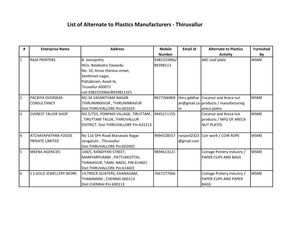 List of Alternate to Plastics Manufacturers - Thiruvallur