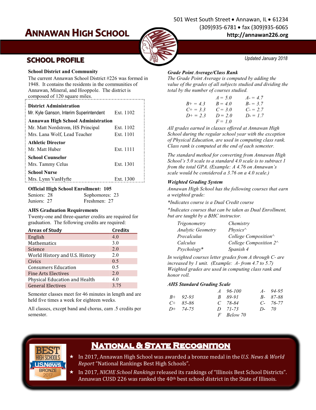 Annawan High School Administration F = 1.0 Mr