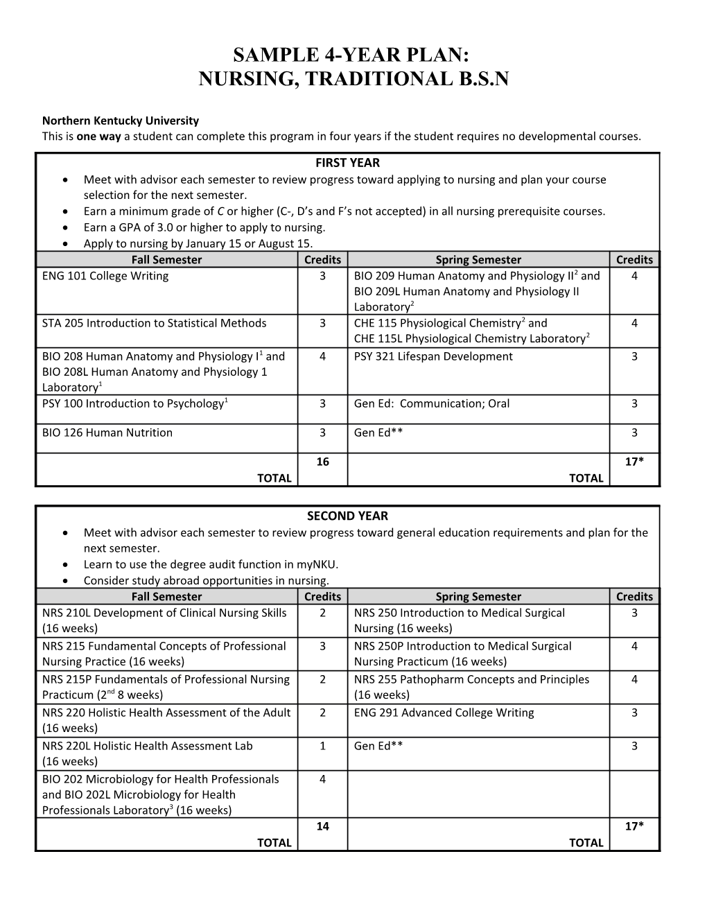 Sample 4-Year Plan