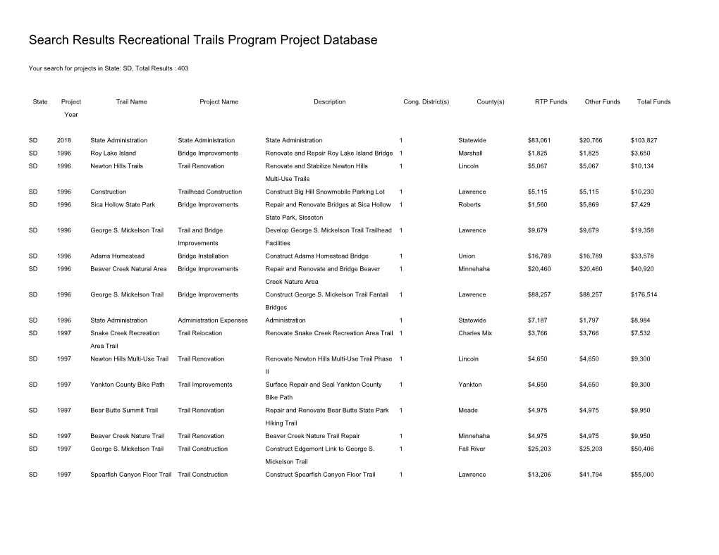 Search Results Recreational Trails Program Project Database