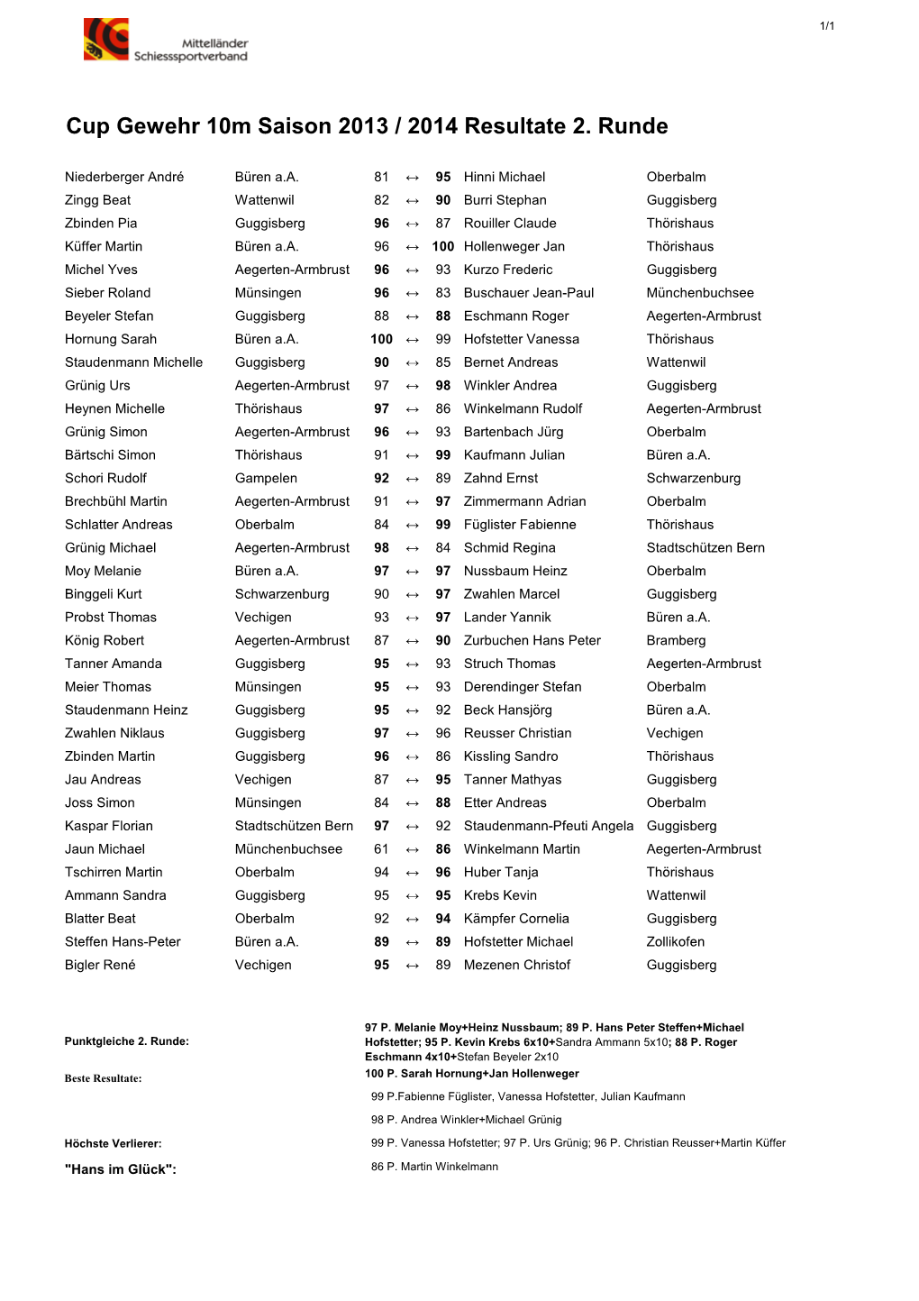 Cup Gewehr 10M Saison 2013 / 2014 Resultate 2. Runde