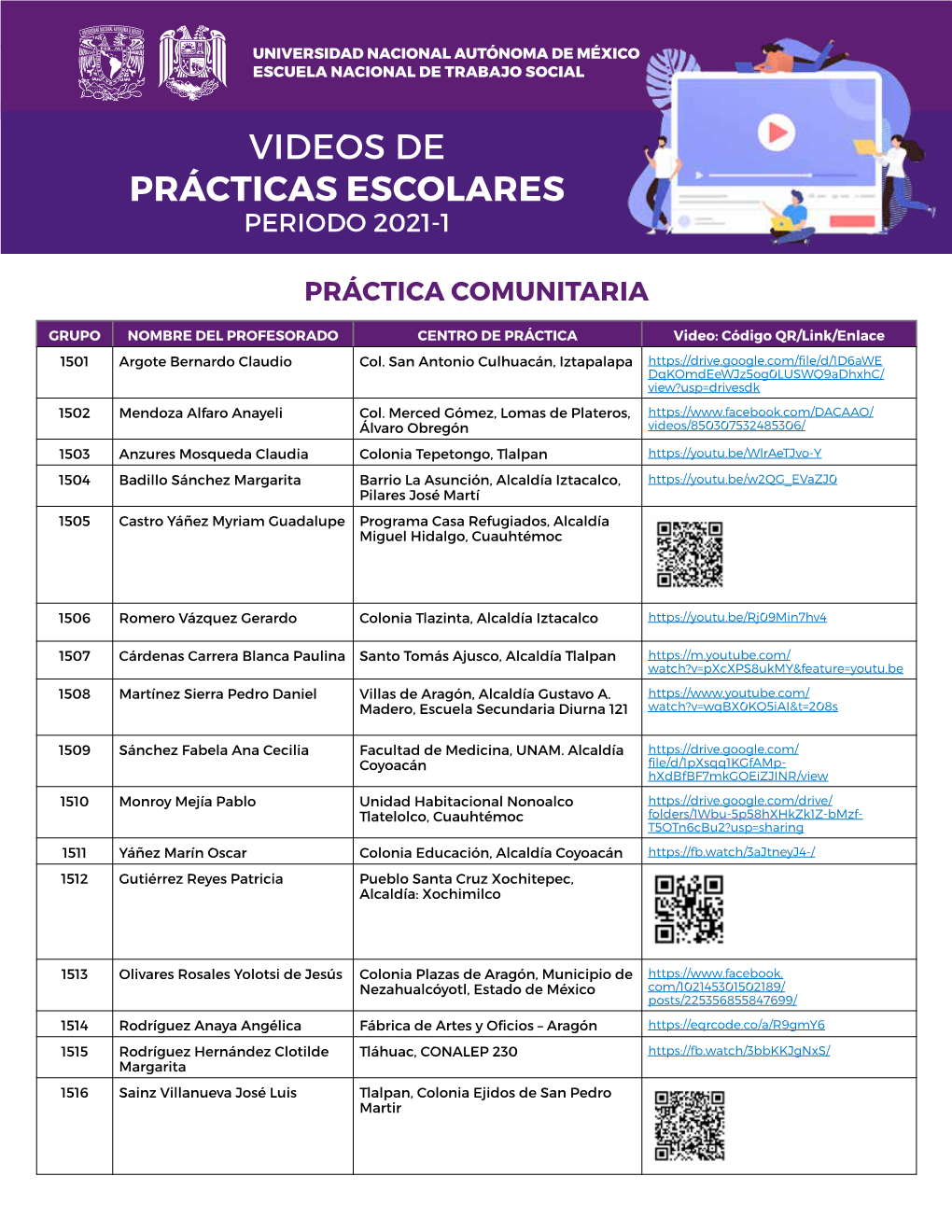 Videos De Prácticas Escolares Periodo 2021-1