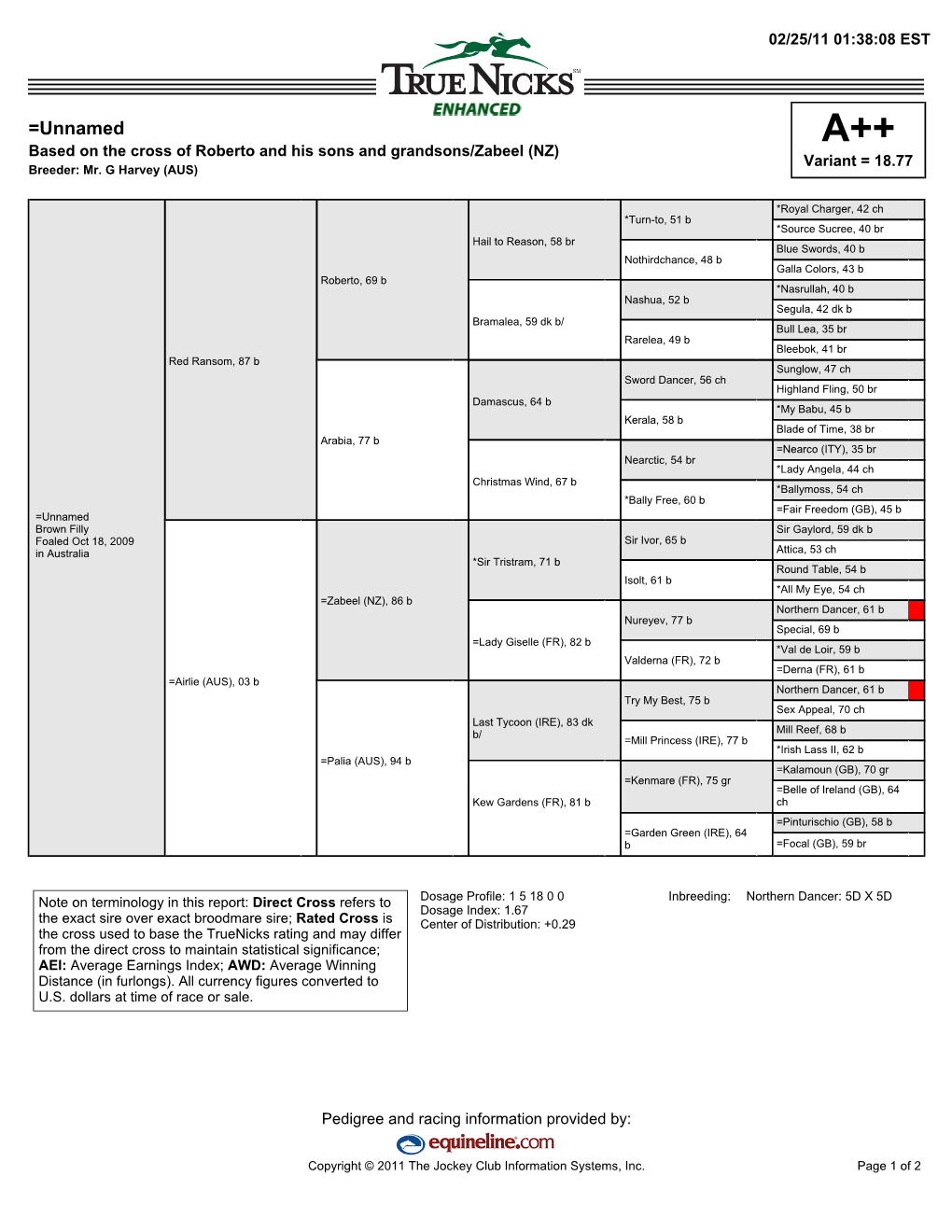 =Unnamed A++ Based on the Cross of Roberto and His Sons and Grandsons/Zabeel (NZ) Variant = 18.77 Breeder: Mr