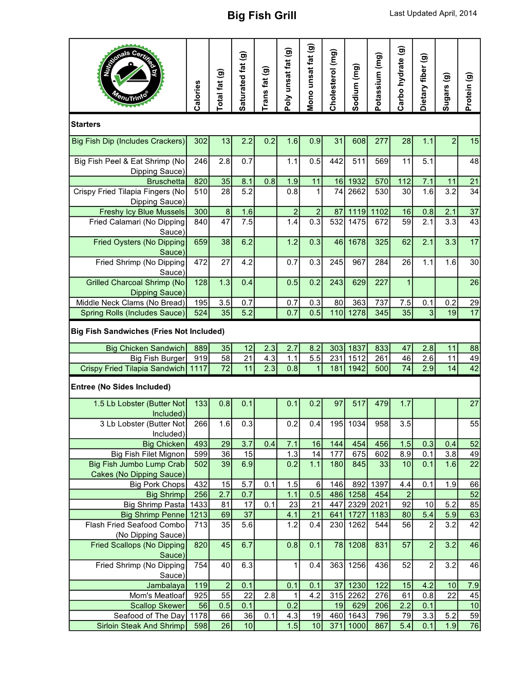 Nutritional Information