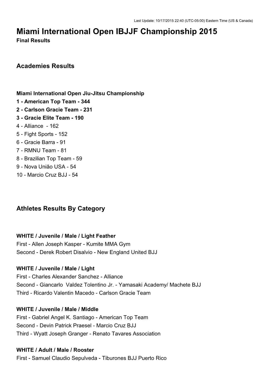 Miami International Open IBJJF Championship 2015 Final Results