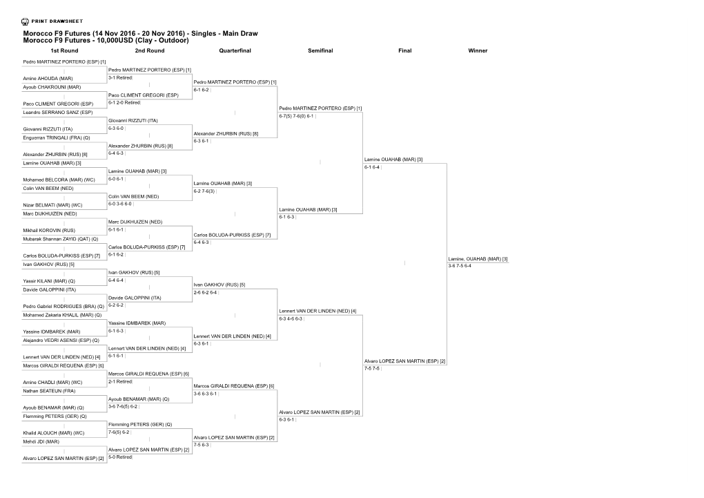 Cuadro Individual ITF Pro Rabat