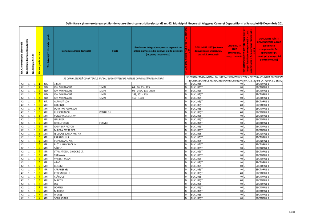 Delimitarea Şi Numerotarea Secţiilor De Votare Din Circumscripţia Electorală Nr