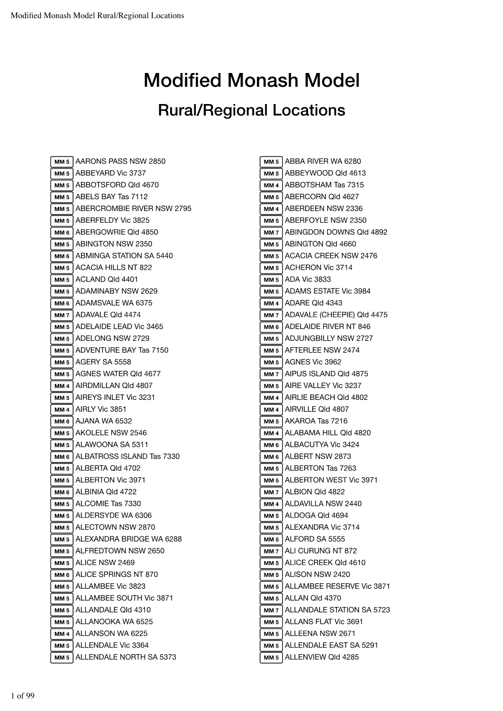 Modified Monash Model Rural/Regional Locations