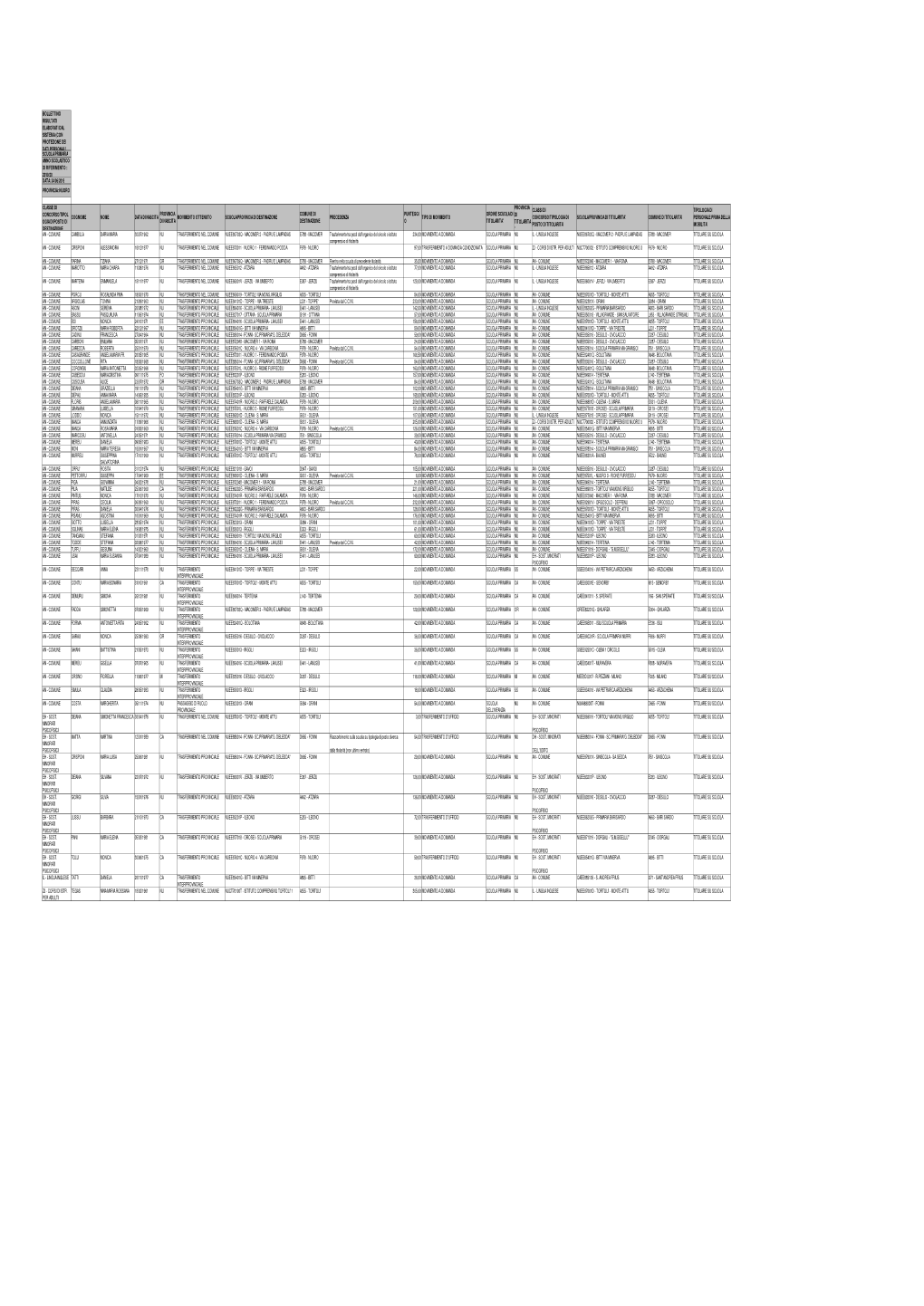 2019/20 Data: 24/06/2019 Provincia: Nuoro