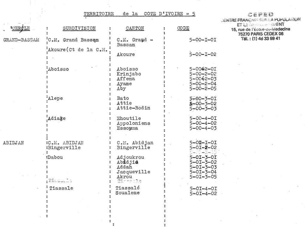 TERRITOIRE De La COTE D'ivoire = 5 SUBDIVISION