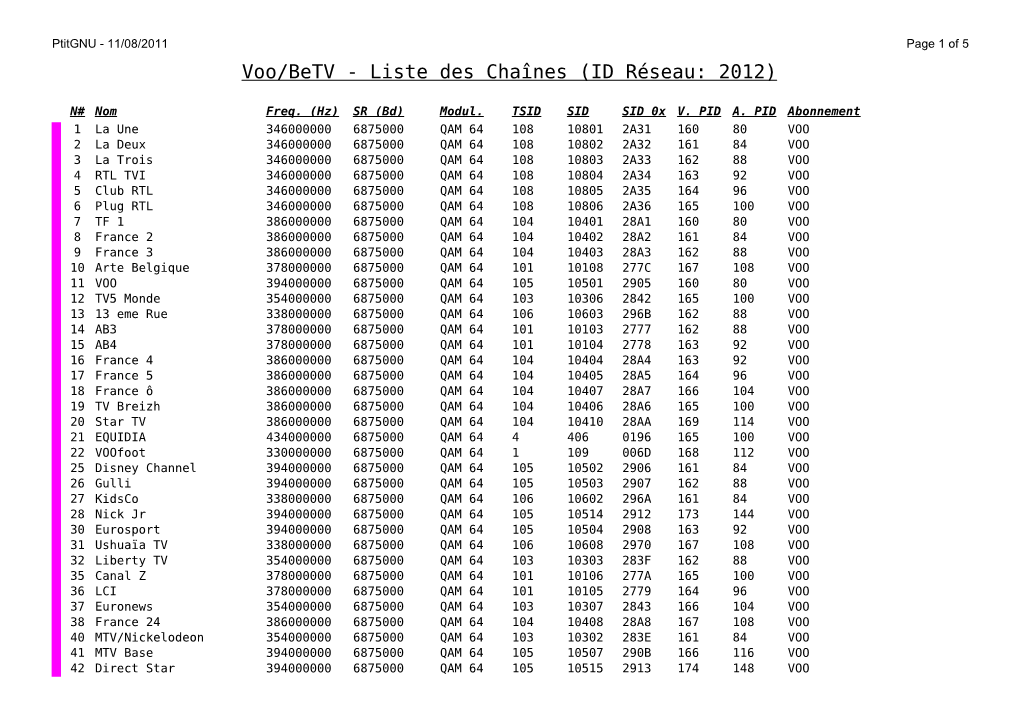 Voo/Betv - Liste Des Chaînes (ID Réseau: 2012)