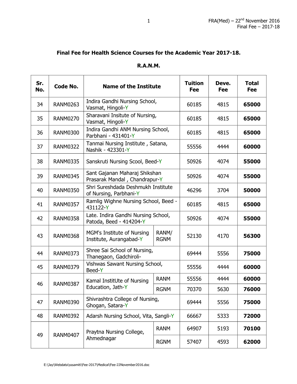 Final Fee for Health Science Courses for the Academic Year 2017-18. R.A.N.M. Sr. No. Code No. Name of the Institute Tuition