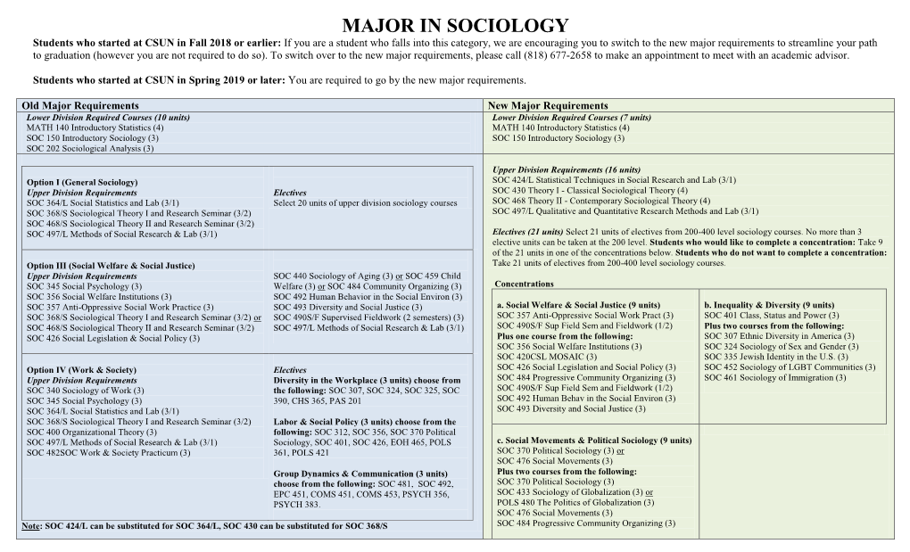 Major in Sociology