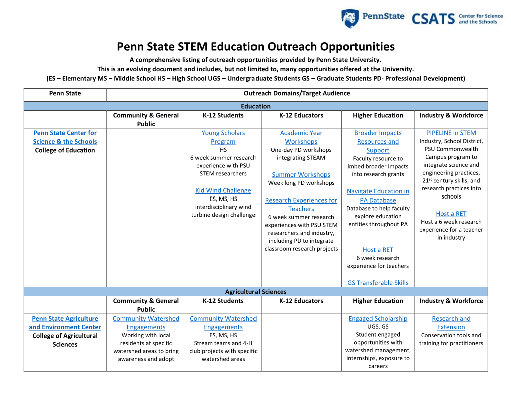 Penn State STEM Education Outreach Opportunities a Comprehensive Listing of Outreach Opportunities Provided by Penn State University
