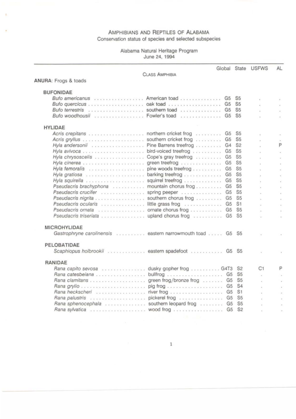 AMPHIBIANS and REPTILES of ALABAMA Conservation Status of Species and Selected Subspecies Alabama Natural Heritage Program June