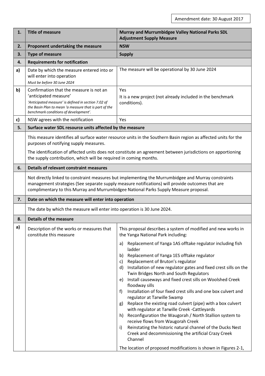 1. Title of Measure Murray and Murrumbidgee Valley National Parks SDL Adjustment Supply Measure 2