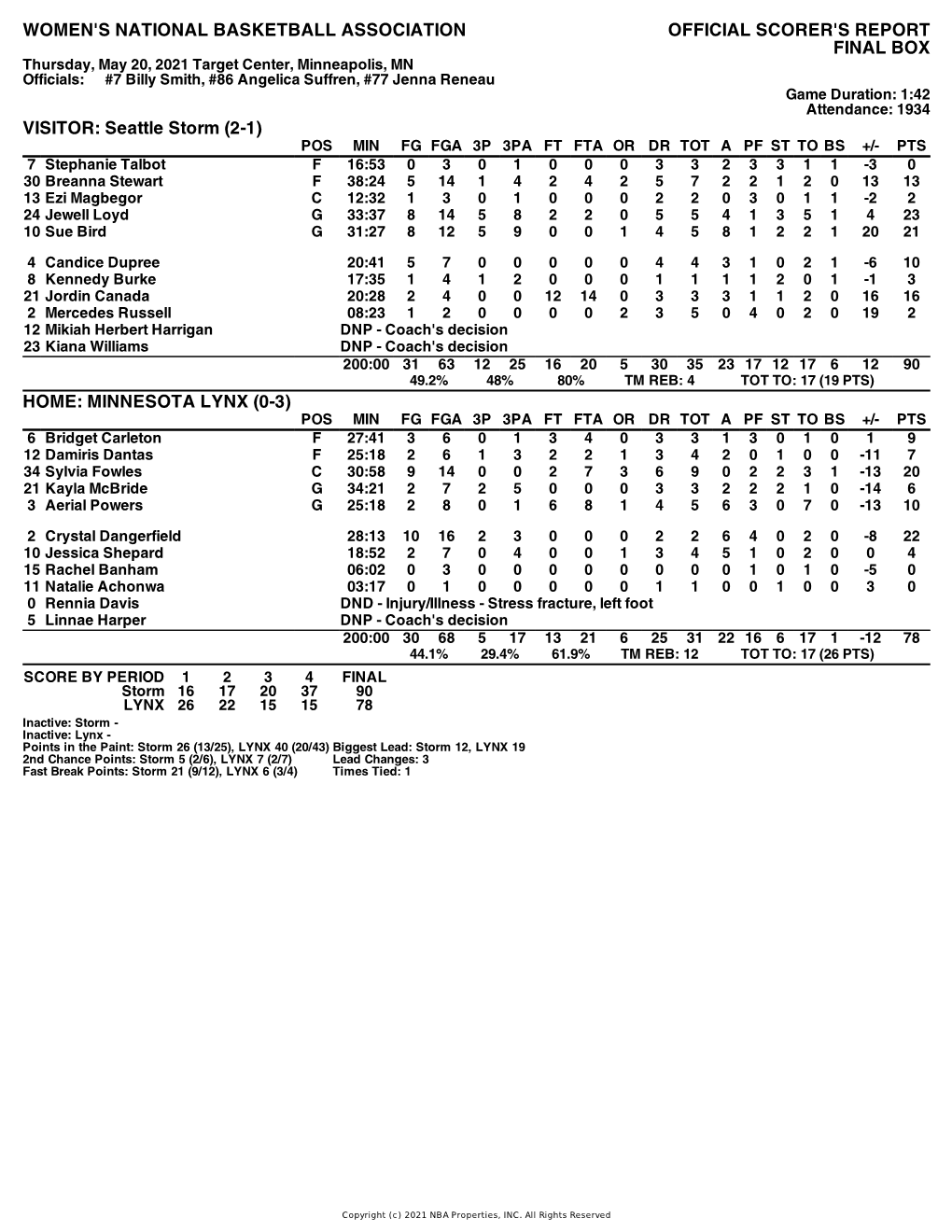 Box Score Storm